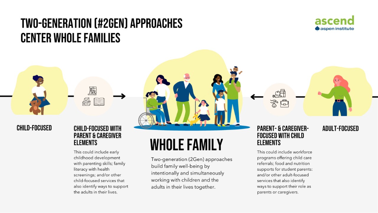 2nd generation families illustration.